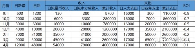 产品经理，产品经理网站